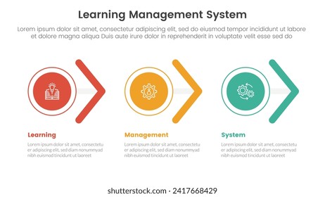 lms learning management system infographic 3 point stage template with circle and arrow shape right direction for slide presentation