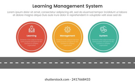 sistema de gestión de aprendizaje lms infografía de 3 puntos de plantilla de fase con gran círculo simétrico horizontal sobre la carretera para presentación de diapositivas