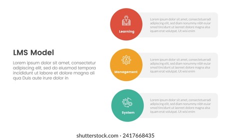 infografía del sistema de administración de aprendizaje lms plantilla de 3 puntos con forma de círculo vertical en el diseño de pila para presentación de diapositivas