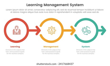 lms learning management system infographic 3 point stage template with outline circle right arrow direction for slide presentation