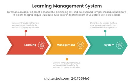 lms learning management system infographic 3 point stage template with arrow right direction horizontal line for slide presentation