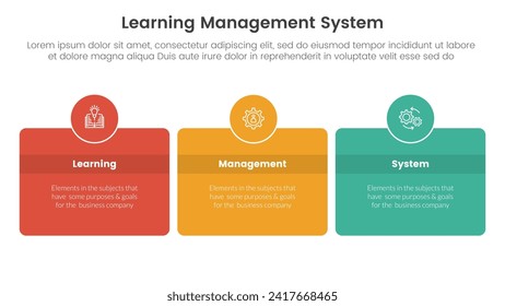 lms learning management system infographic 3 point stage template with round box and circle badge on center with horizontal direction for slide presentation