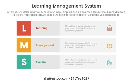 lms learning management system infographic 3 point stage template with 3 block row rectangle content stack for slide presentation