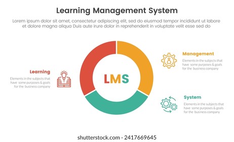 lms learning management system infographic 3 point stage template with circle pie chart diagram cutted outline for slide presentation