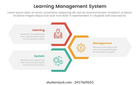 lms learning management system infographic 3 point stage template with vertical hexagon shape layout for slide presentation