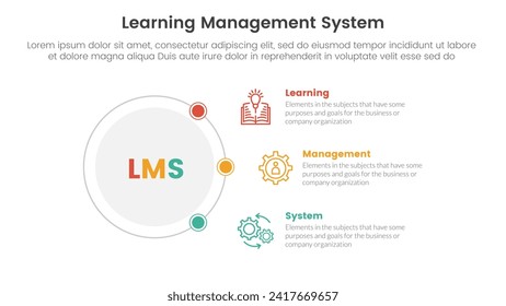 lms learning management system infographic 3 point stage template with outline circle connecting network content for slide presentation