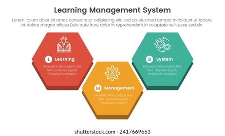 lms learning management system infographic 3 point stage template with big hexagonal up and down shape for slide presentation