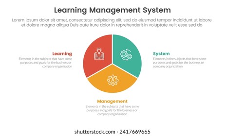 lms learning management system infographic 3 point stage template with circle pie chart diagram for slide presentation
