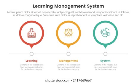 lms learning management system infographic 3 point stage template with outline circle timeline right direction for slide presentation