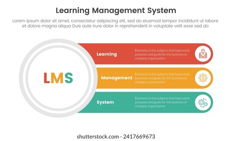 lms learning management system infographic 3 point stage template with big circle and long rectangle box for slide presentation