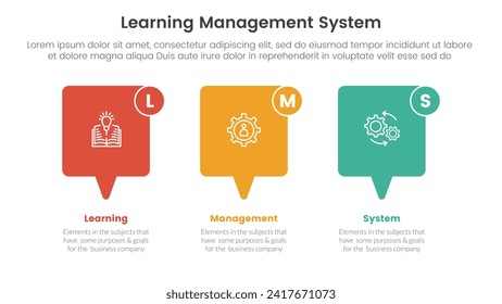 infografía del sistema de gestión de aprendizaje lms plantilla de 3 puntos con cuadro de llamada dirección horizontal para presentación de diapositivas
