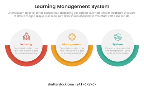 infografía del sistema de gestión de aprendizaje lms plantilla de 3 puntos con diseño horizontal de círculo grande para presentación de diapositivas