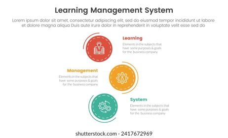 lms learning management system infographic 3 point stage template with vertical stack circle direction for slide presentation