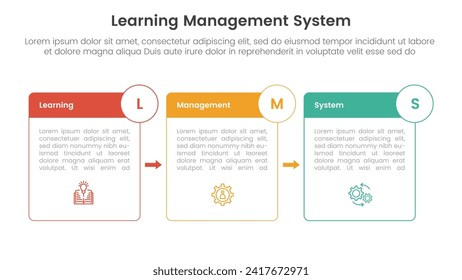 lms learning management system infographic 3 point stage template with box outline and badge arrow for slide presentation