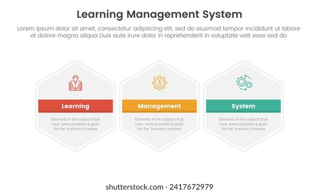 lms learning management system infographic 3 point stage template with big hexagon hexagonal horizontal for slide presentation