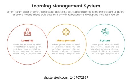 lms learning management system infographic 3 point stage template with big circle outline union horizontal for slide presentation