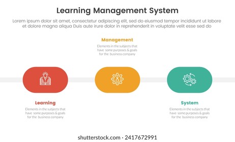 lms learning management system infographic 3 point stage template with round shape timeline horizontal for slide presentation