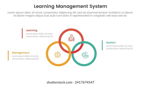 lms learning management system infographic 3 point stage template with big circle outline union or joined on center for slide presentation