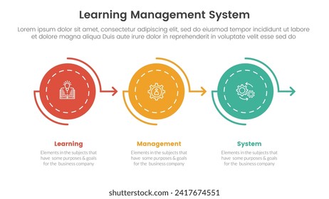 lms learning management system infographic 3 point stage template with circle arrow right direction on horizontal line for slide presentation