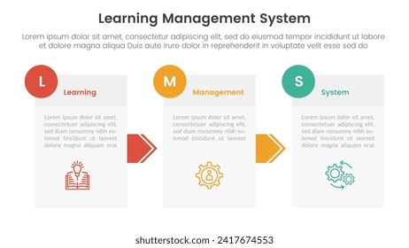 infografía del sistema de gestión de aprendizaje lms plantilla de 3 puntos con información de caja y dirección de flecha para presentación de diapositivas