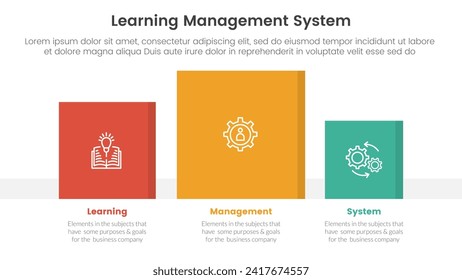 lms learning management system infographic 3 point stage template with square chart data box right direction for slide presentation