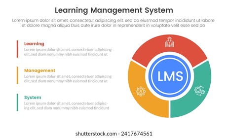 infografía del sistema de gestión de aprendizaje lms de 3 puntos de plantilla de fase con una imagen de círculo grande en la columna derecha para la presentación de diapositivas