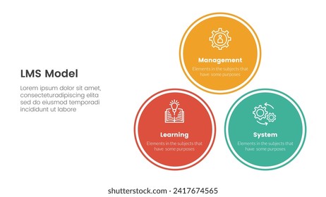 lms learning management system infographic 3 point stage template with balance pyramid circle stack triangle structure for slide presentation