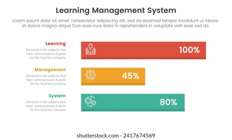 infografía del sistema de gestión de aprendizaje lms de 3 puntos de plantilla de fase con cuadro de datos horizontal largo para presentación de diapositivas