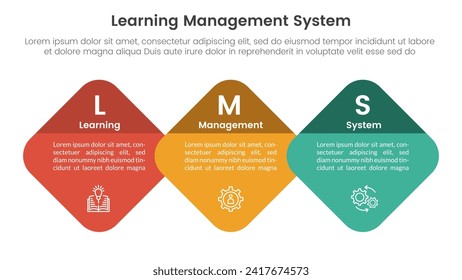 lms Learning Management System Infografik 3-Punkt-Vorlage mit rundem Diamant auf horizontaler Richtung für Diavorstellung