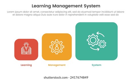 lms learning management system infographic 3 point stage template with round square box on chart shape for slide presentation