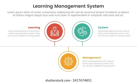 lms learning management system infographic 3 point stage template with circle timeline right direction up and down for slide presentation