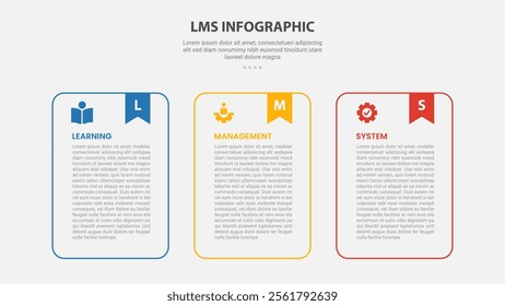 LMS learning management system infographic outline style with 3 point template with round container table with bookmark header for slide presentation vector