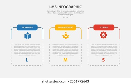 LMS learning management system infographic outline style with 3 point template with slice table box container with dotted line for slide presentation vector