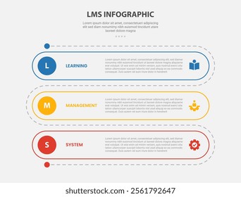 LMS learning management system infographic outline style with 3 point template with round rectangle vertical roadway for slide presentation vector