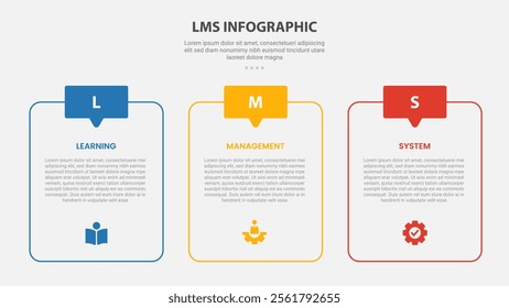 LMS learning management system infographic outline style with 3 point template with round table box container and discussion header badge for slide presentation vector