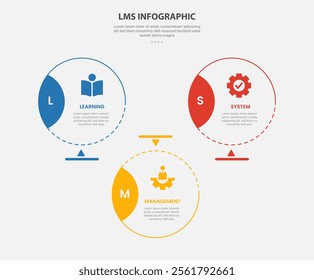 LMS learning management system infographic outline style with 3 point template with big circle with badge on side with triangle structure for slide presentation vector