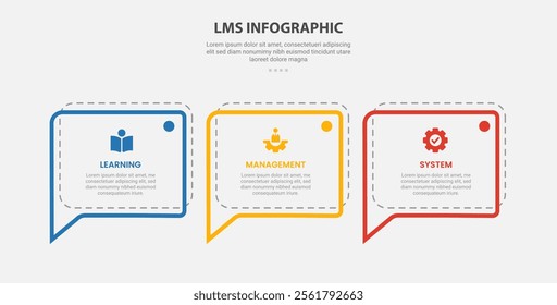 LMS learning management system infographic outline style with 3 point template with callout discussion box with dotted line for slide presentation vector