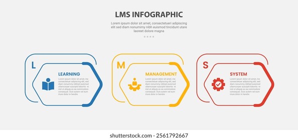 LMS learning management system infographic outline style with 3 point template with creative hexagon box on horizontal direction for slide presentation vector