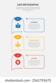 LMS learning management system infographic outline style with 3 point template with creative box container with round edge and arrow line for slide presentation vector