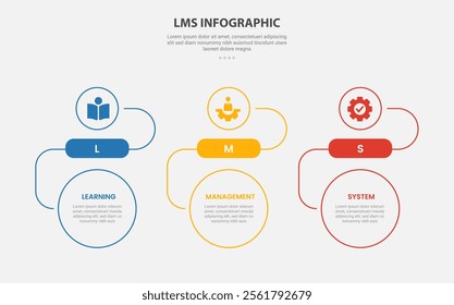 LMS learning management system infographic outline style with 3 point template with creative circle top and bottom with horizontal direction layout for slide presentation vector