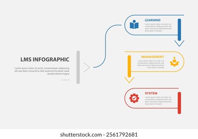 LMS learning management system infographic outline style with 3 point template with round rectangle line with slice and arrow bottom direction for slide presentation vector