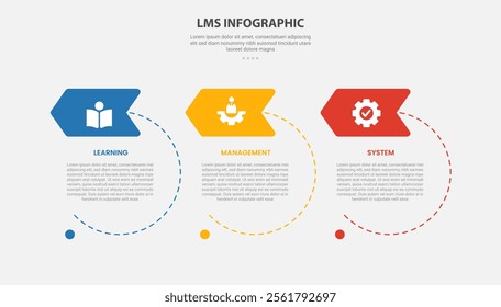 LMS learning management system infographic outline style with 3 point template with big circle dotted line with arrow header badge for slide presentation vector