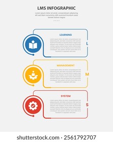 LMS learning management system infographic outline style with 3 point template with creative box with circle edge on vertical stack layout for slide presentation vector