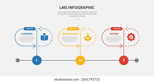 LMS learning management system infographic outline style with 3 point template with timeline style with round container and arrow line for slide presentation vector