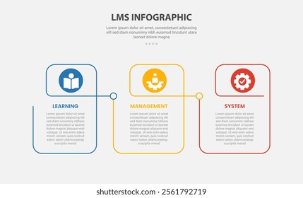 LMS learning management system infographic outline style with 3 point template with creative linked table with circle header for slide presentation vector