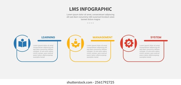 LMS learning management system infographic outline style with 3 point template with creative box container with circle icon on edge for slide presentation vector