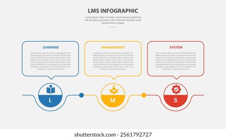 LMS learning management system infographic outline style with 3 point template with circle point and callout box on top for slide presentation vector