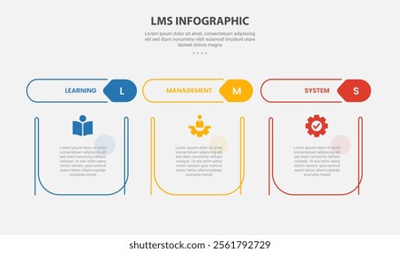 LMS learning management system infographic outline style with 3 point template with creative table with separate header title for slide presentation vector