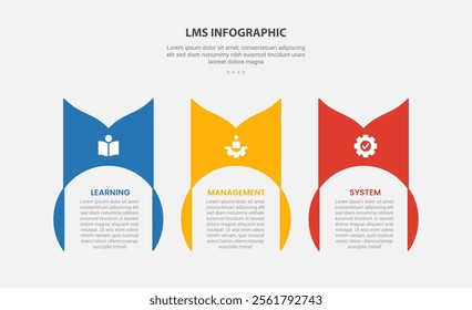 LMS learning management system infographic outline style with 3 point template with creative circle container with swirl on header for slide presentation vector