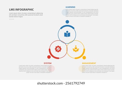 LMS learning management system infographic outline style with 3 point template with big circle cycle circular create triangle pyramid for slide presentation vector